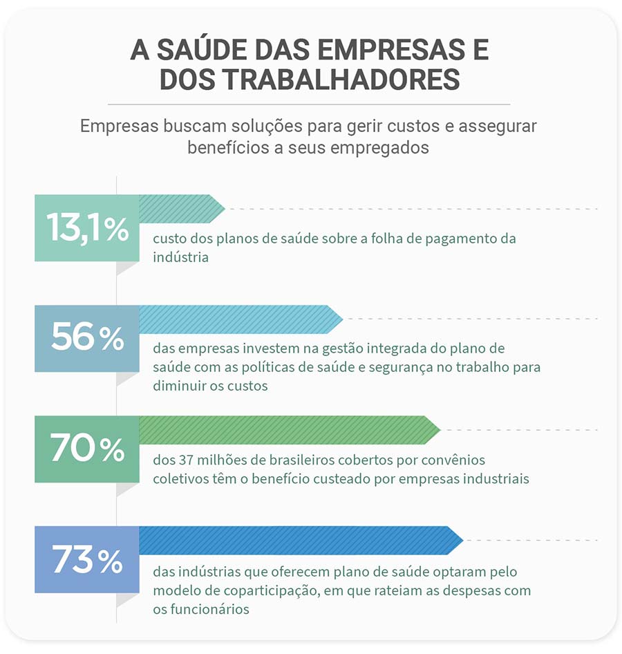 grafico web